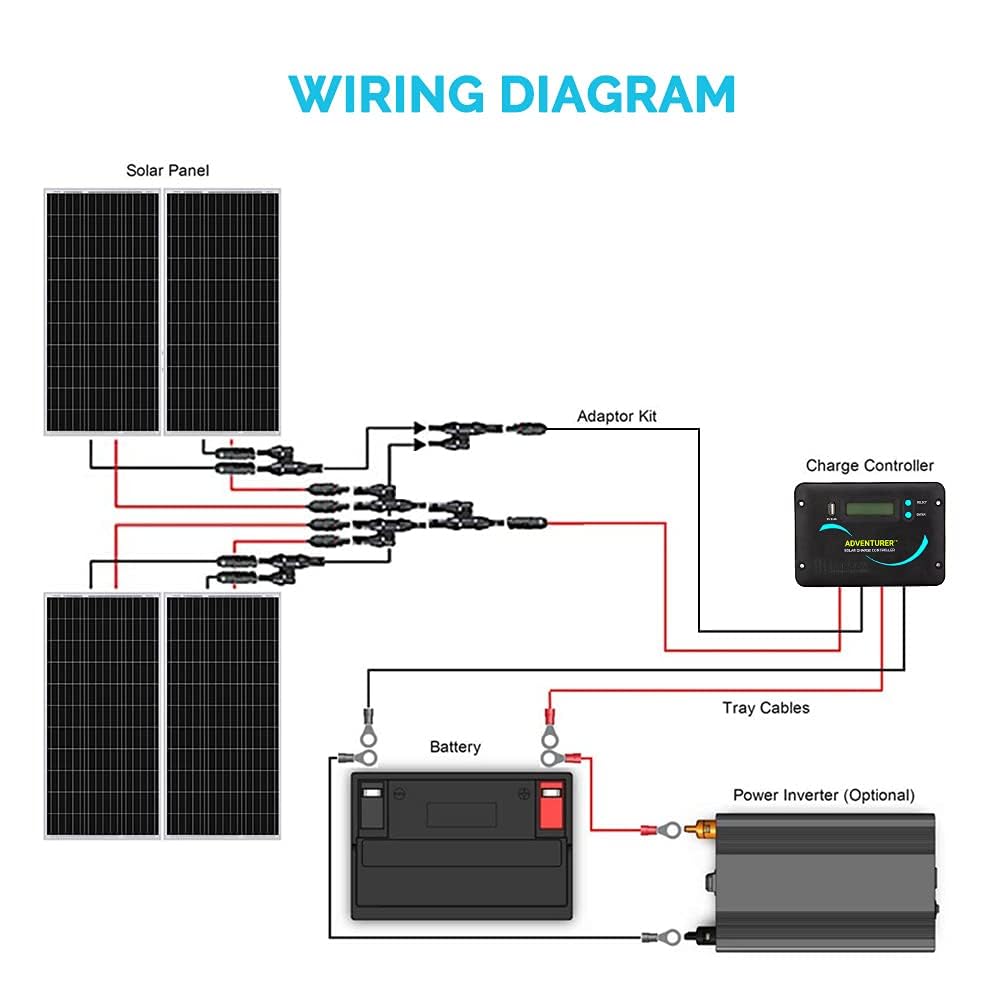 400W 12V Monocrystalline Solar Panel Kit with 30A PWM Charge Controller C3385