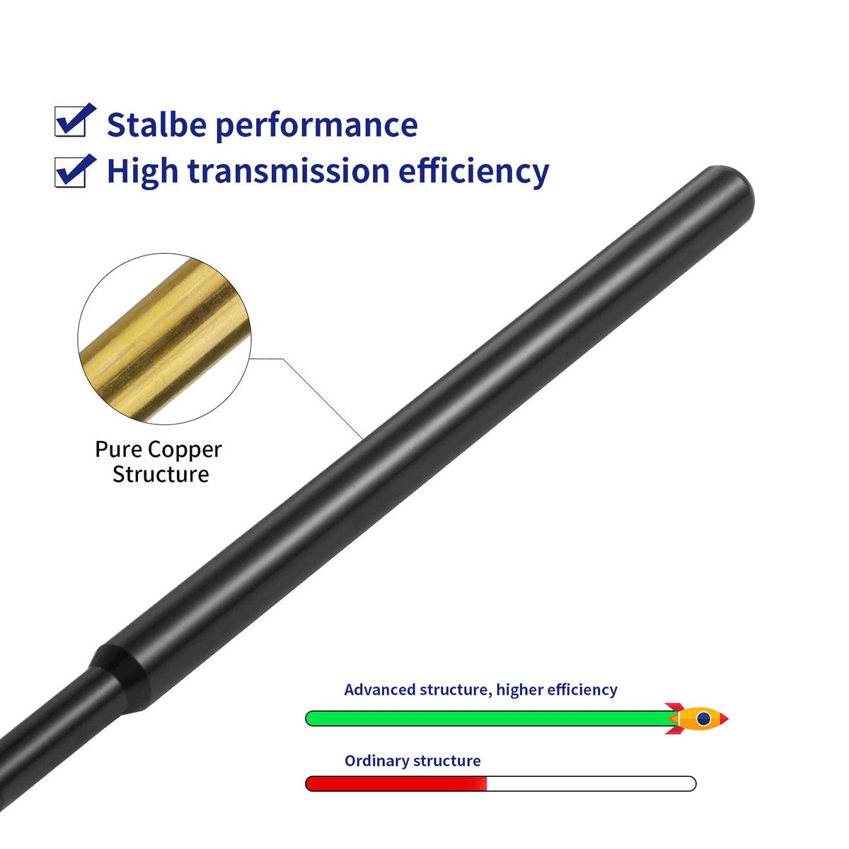Waterproof 5.8dBi Pure Copper 915MHz LoRa Gateway Antenna with 3M Cable C61478