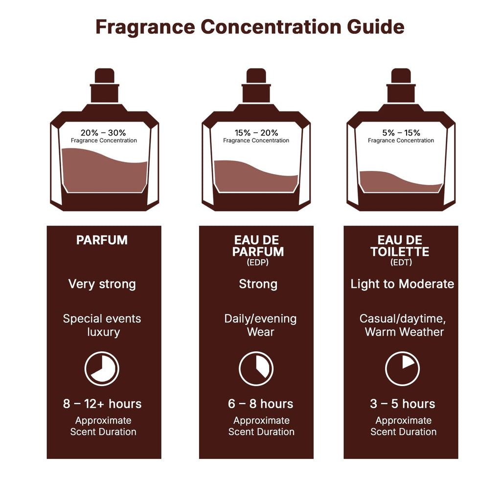Unisex Eau de Parfum Spray 3.4 Ounce / 100 ml B7186