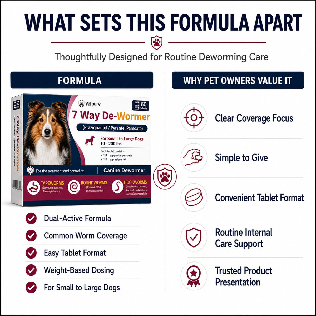 Dog Dewormer Tablets 60 Count I315