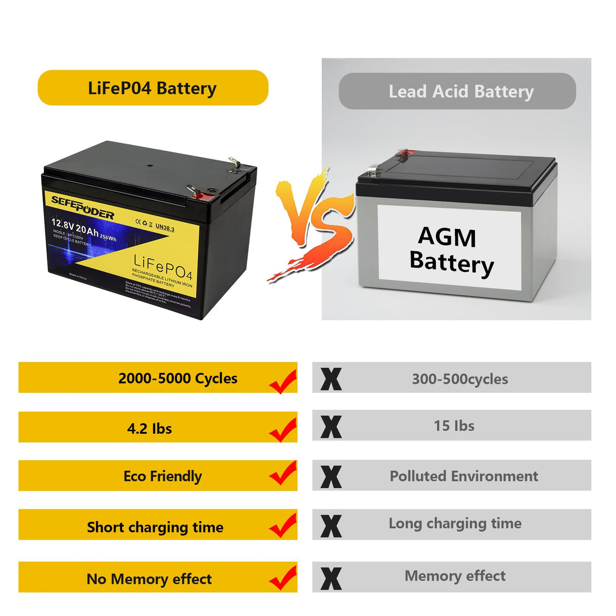 12V 20Ah Lithium LiFePO4 Deep Cycle Battery 2 Pack M966