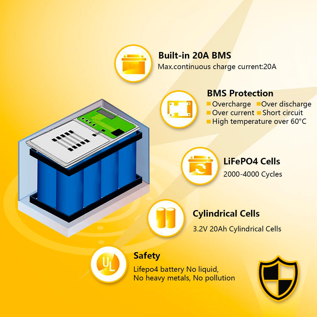 12V 20Ah Lithium LiFePO4 Deep Cycle Battery 2 Pack M966