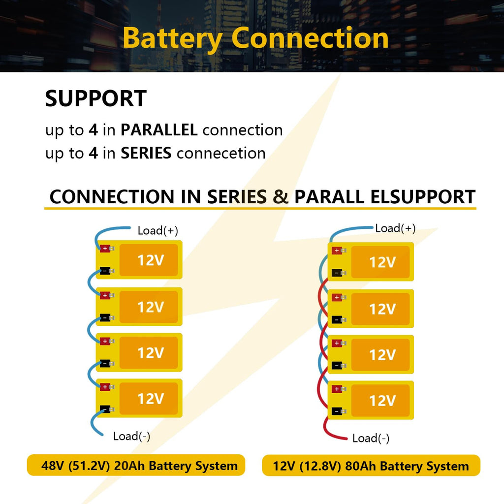 12V 20Ah Lithium LiFePO4 Deep Cycle Battery 2 Pack M966