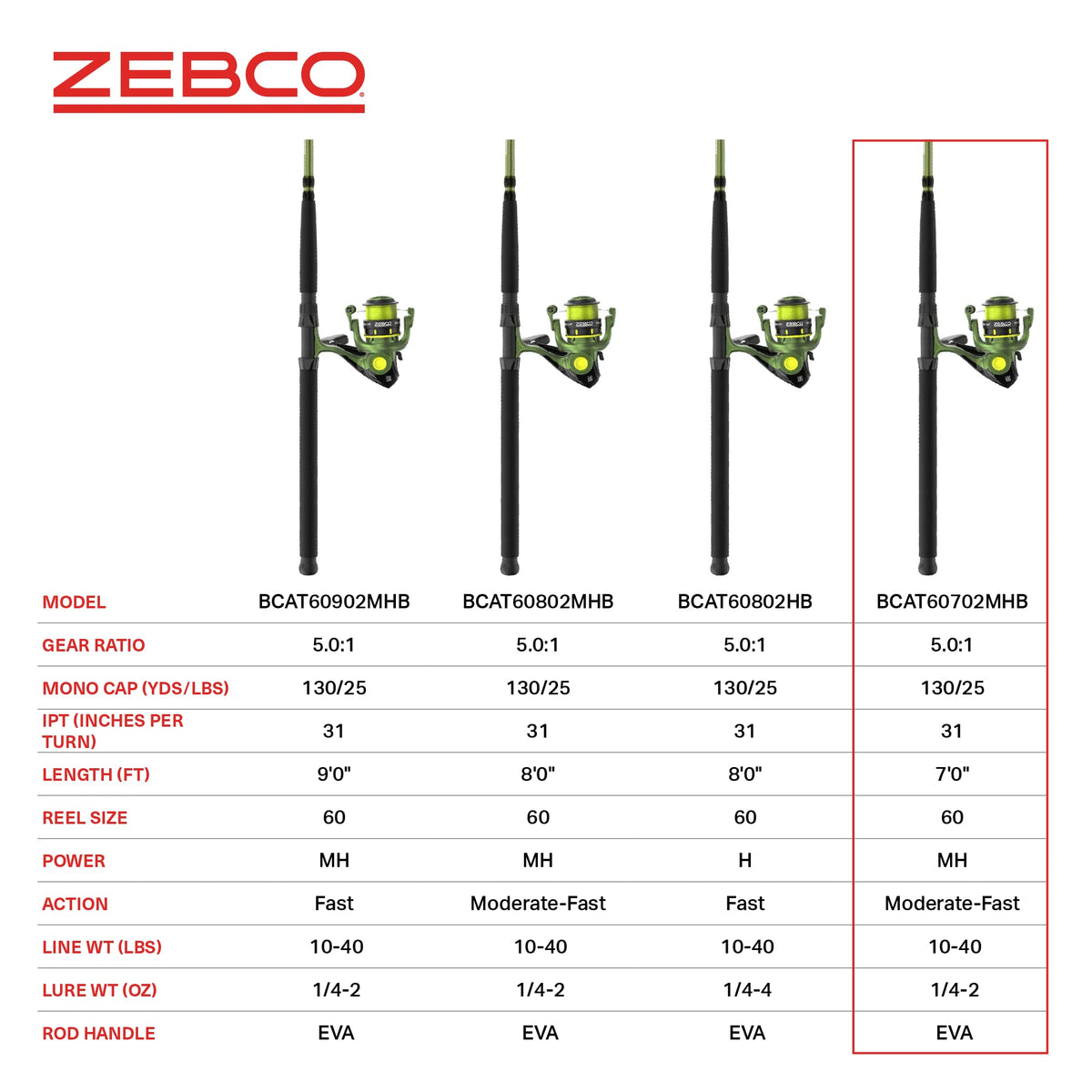 Spinning Reel and Fishing Rod Combo B5823