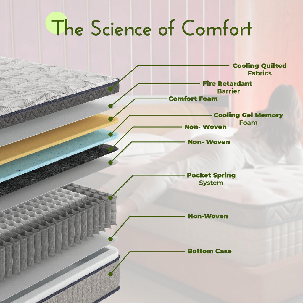 12 Inch Full Size Memory Foam Hybrid Mattress G418